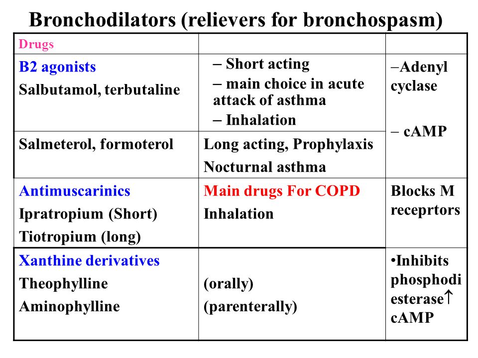 Treatment of asthma By Prof. Hanan Hagar. - ppt video 