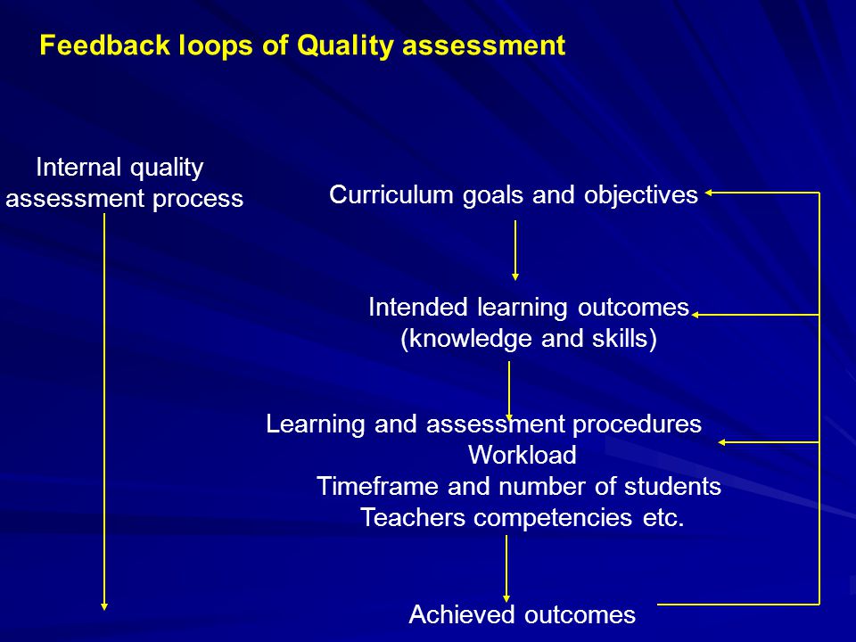 Feedback loops of Quality assessment