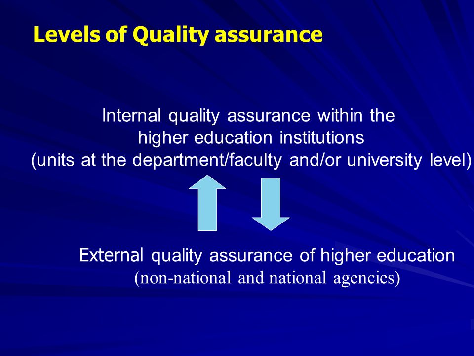 Levels of Quality assurance