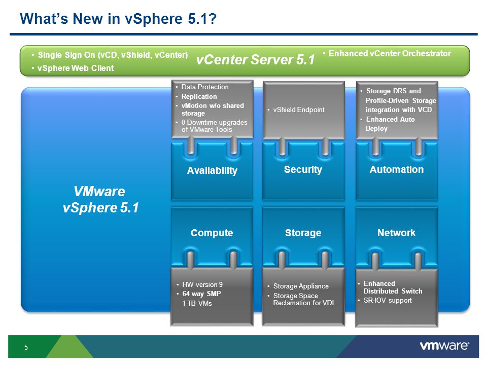 vmware vsphere client 5.1 for mac os x vmware vsphere client 5.1 for mac os x