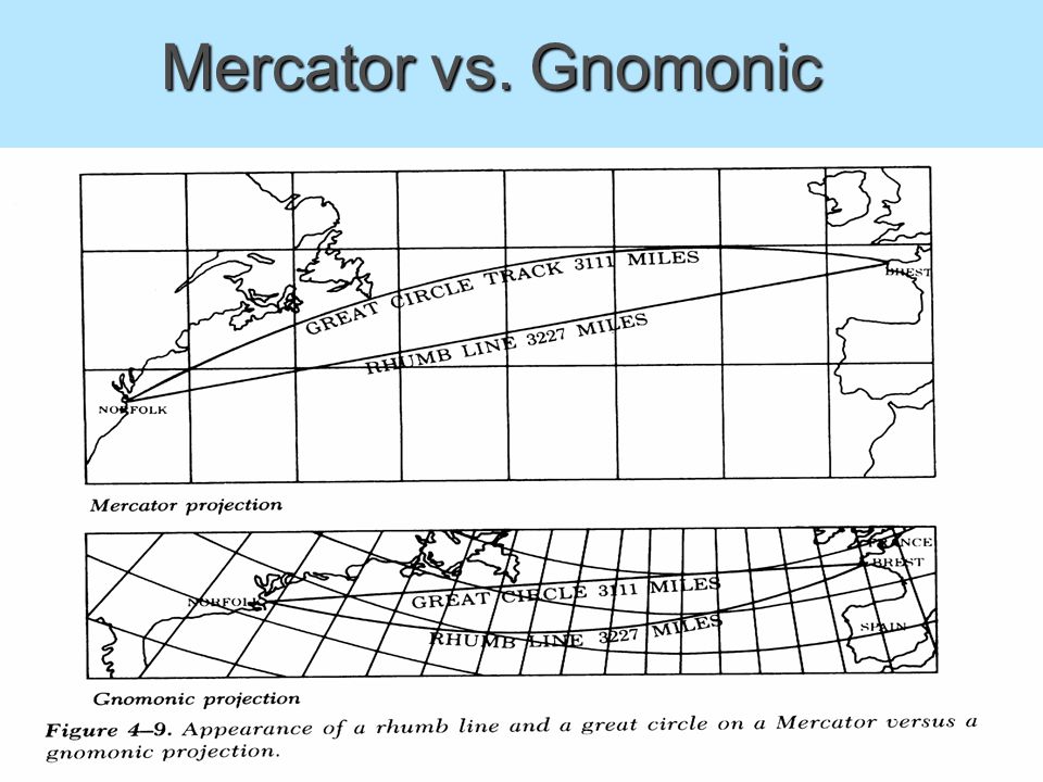 Gnomonic Chart Projection