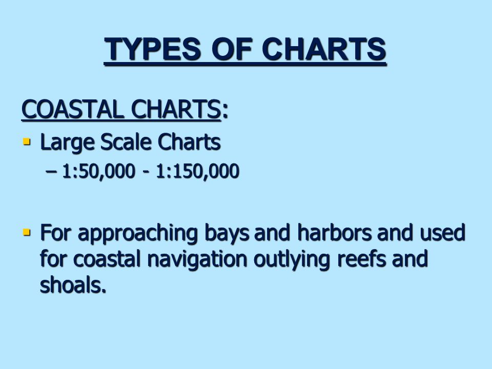 Sailing Charts Online