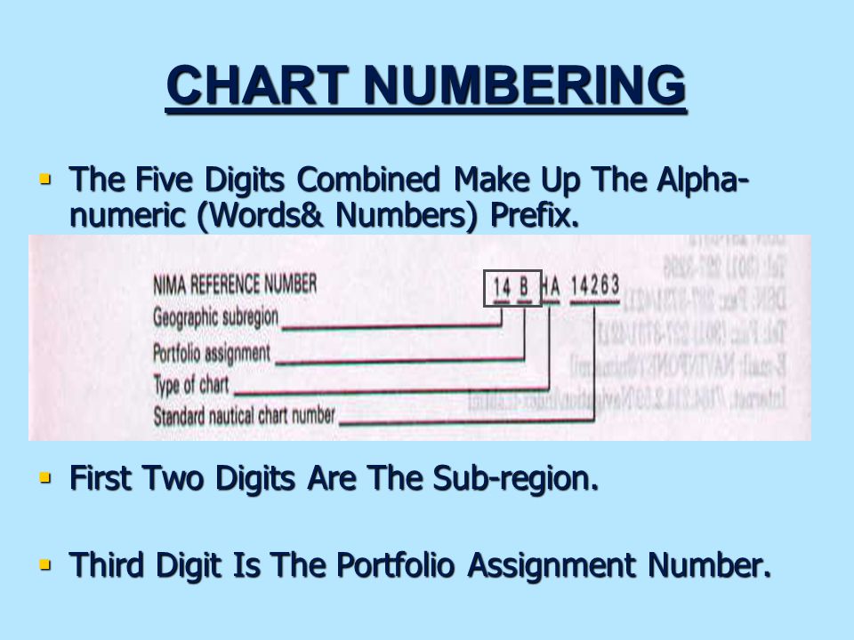 Numbers On Nautical Charts