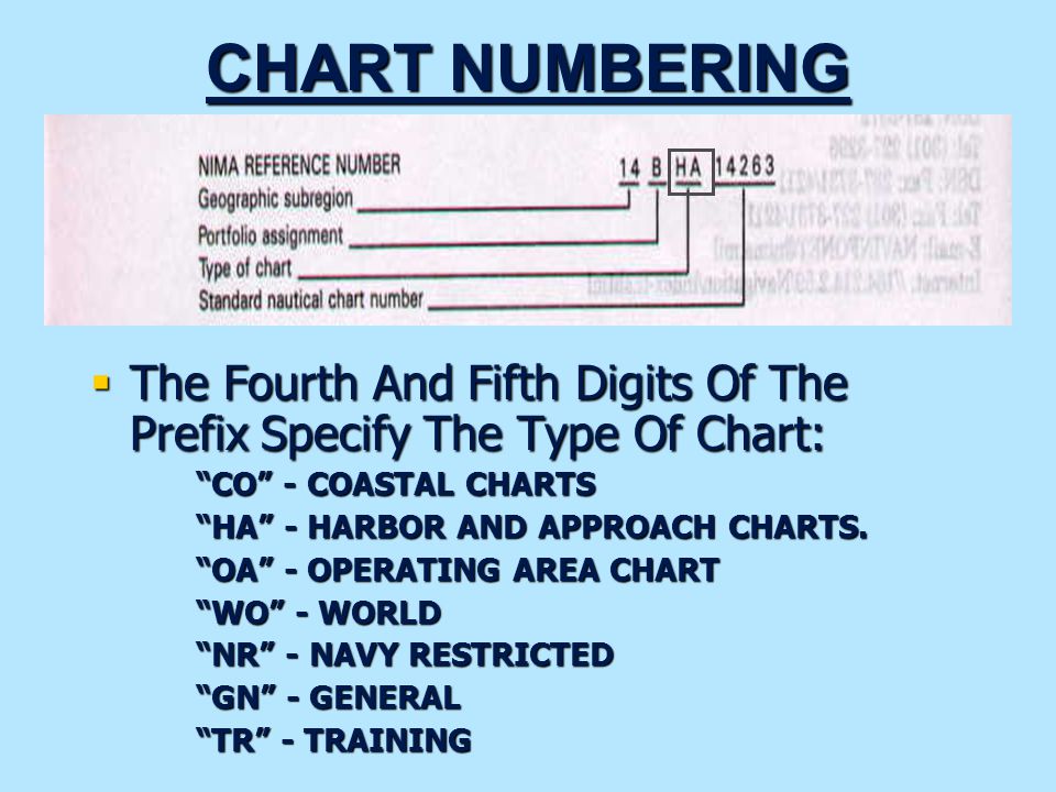 Noaa Chart Numbers