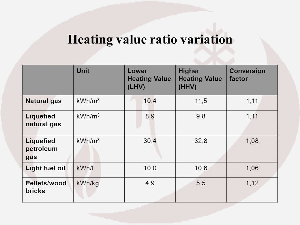 Boiler efficiency Heat Engines & Boilers. - ppt video online download