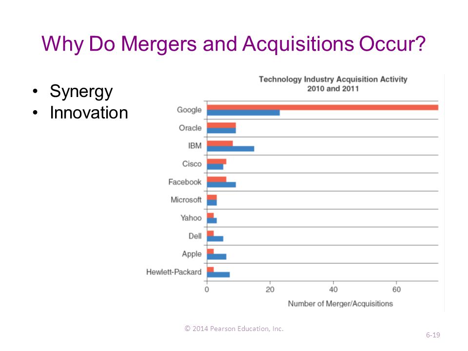 Why Do Mergers and Acquisitions Occur