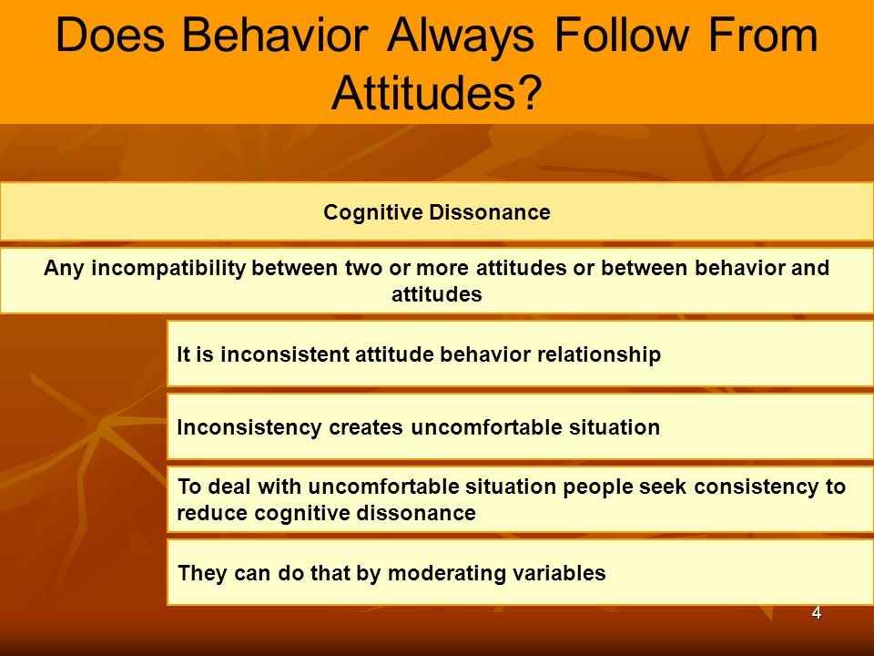 does behaviour always follow from attitude