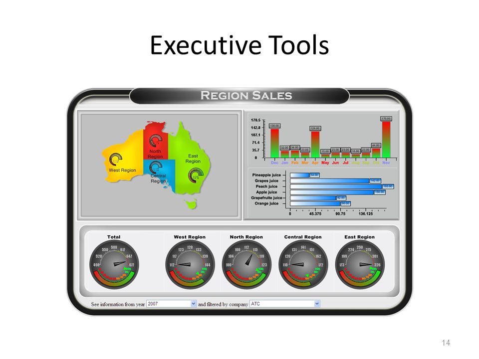 Executive Tools