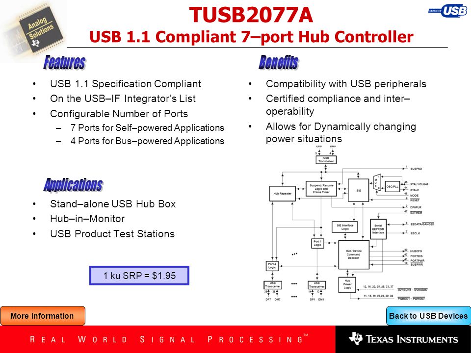 USB 1.1 Hubs Product Overview - ppt download