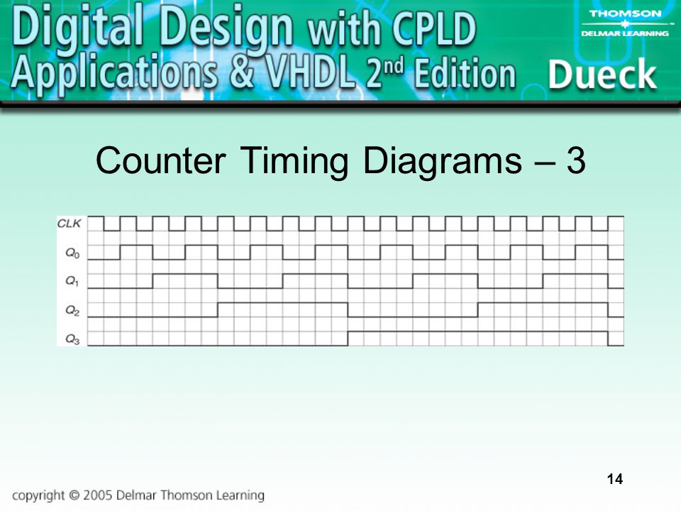 Counter Timing Diagrams – 3