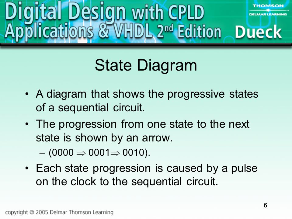 State Diagram A diagram that shows the progressive states of a sequential circuit.