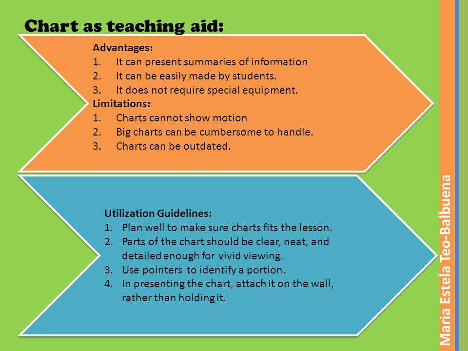 Charts As Teaching Aids