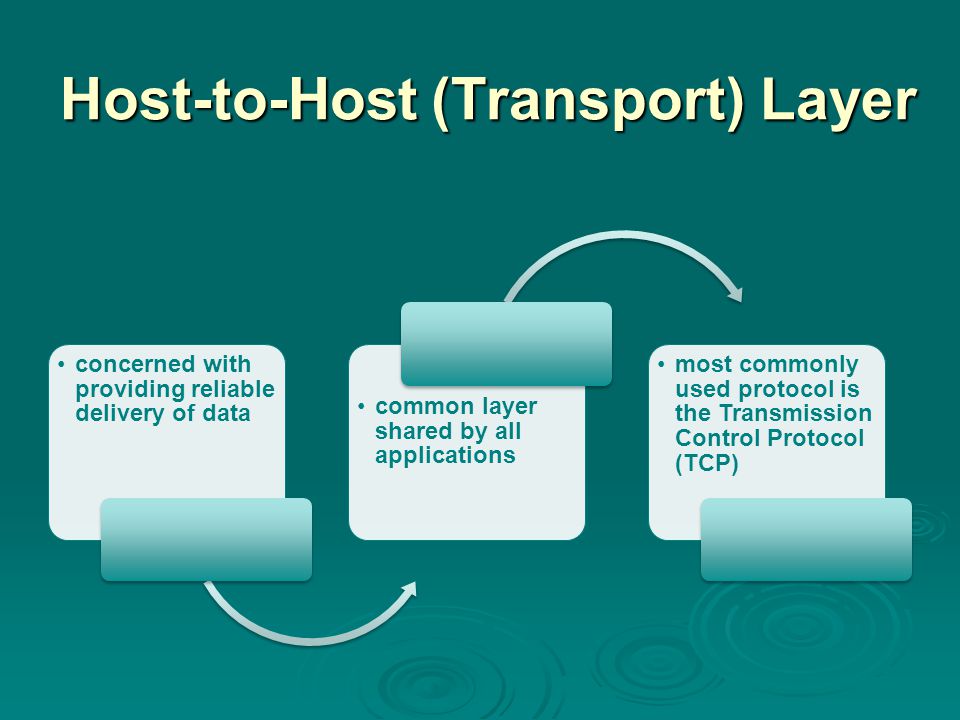 Host-to-Host (Transport) Layer