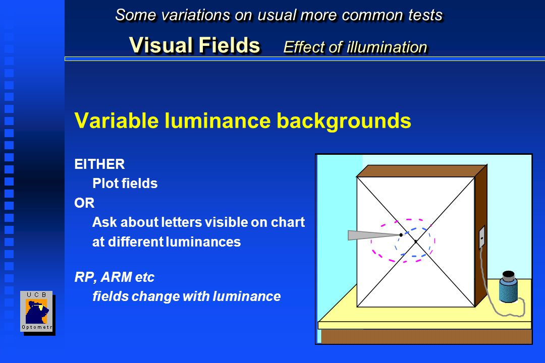 Variable luminance backgrounds
