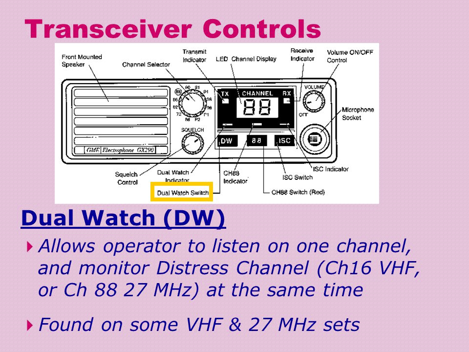 Transceiver Controls Dual Watch (DW)