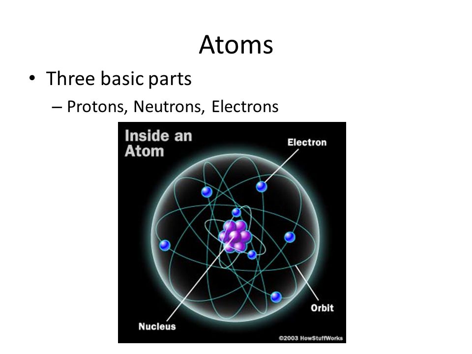 Atoms Three basic parts Protons, Neutrons, Electrons