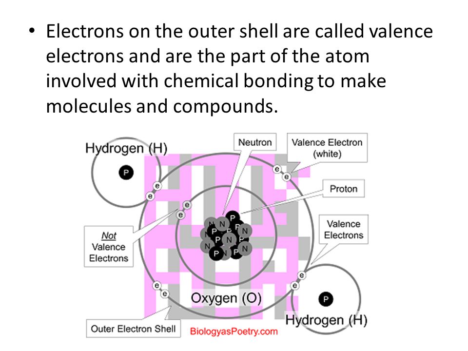 Electrons on the outer shell are called valence electrons and are the part of the atom involved with chemical bonding to make molecules and compounds.