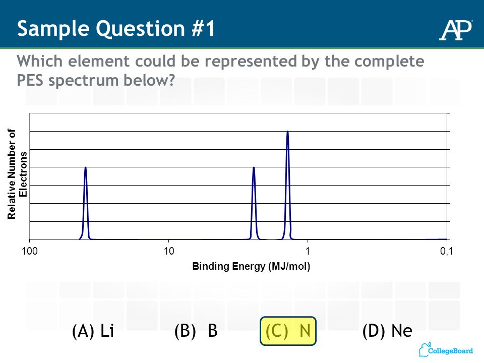 Ap Chemistry Exploring Atomic Structure Using Photoelectron Spectroscopy Pes Data Welcome To This Webcast Titled Ap Chemistry Exploring Atomic Structure Ppt Download