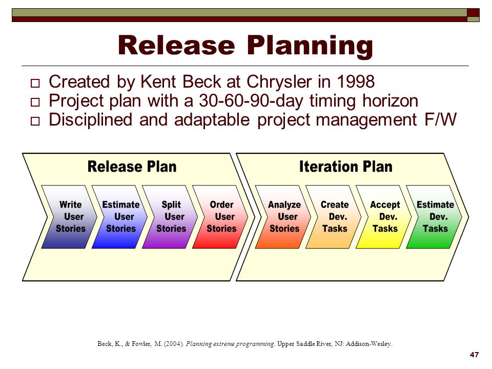Update release перевод. Agile release planning. Release Plan. Release системы. Kent Beck Agile.