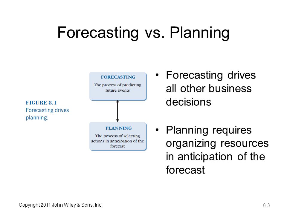 Forecasting & Demand Planning - ppt video online download