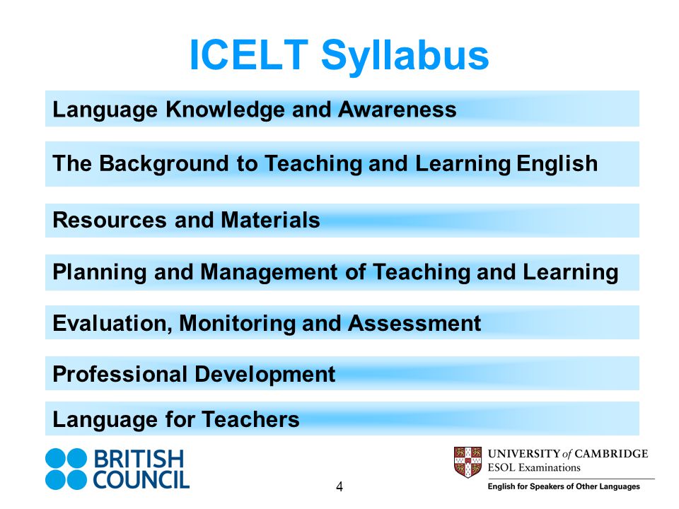 ICELT Syllabus Language Knowledge and Awareness