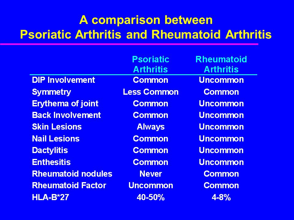 Psoriatic Arthritis Clinical Features And Epidemiology - Ppt Video Online  Download