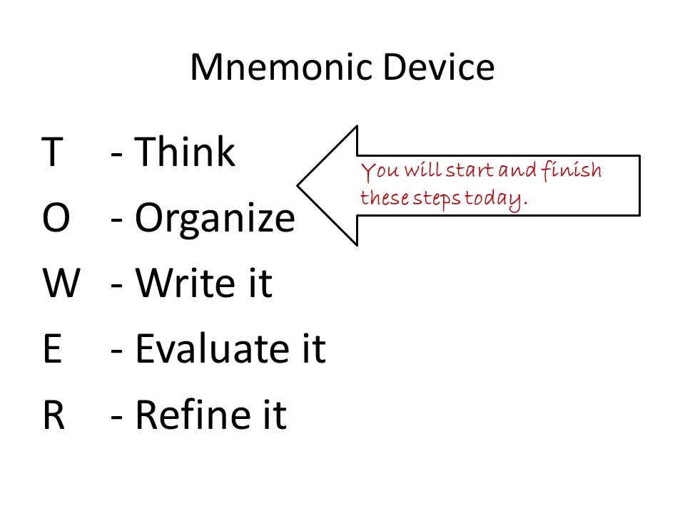 T - Think O - Organize W - Write it E - Evaluate it R - Refine it
