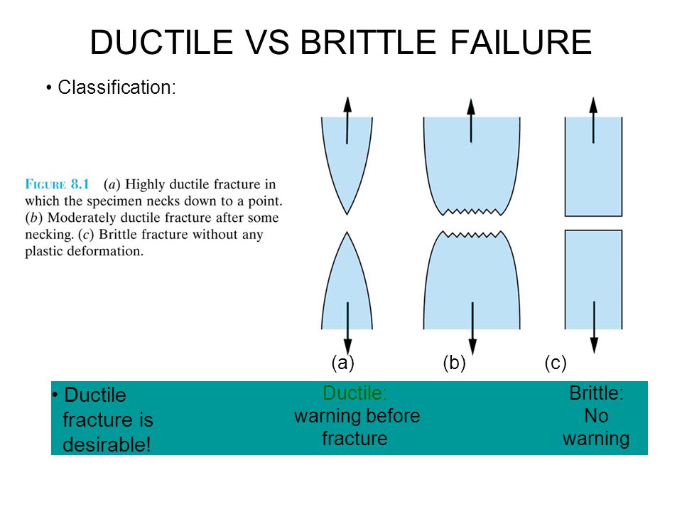 material brittle bending of strength Chapter online download Modes Part Failure B 5, ppt video material brittle bending of strength Chapter online download Modes Part Failure B 5, ppt video