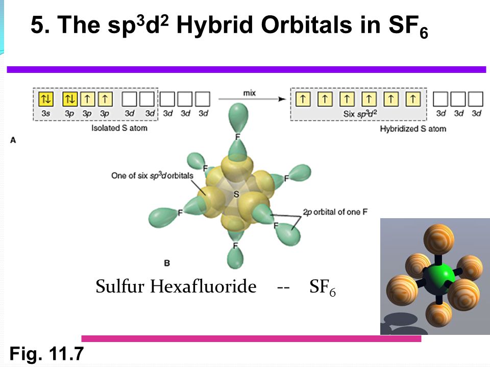 5. The sp3d2 Hybrid Orbitals in SF6 