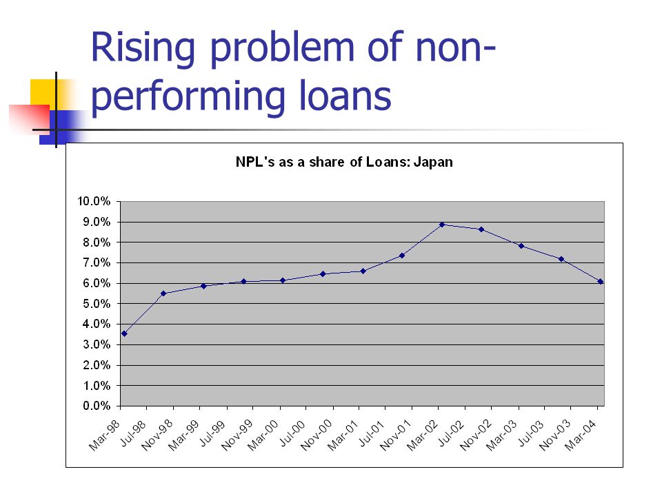 Rising problem of non-performing loans
