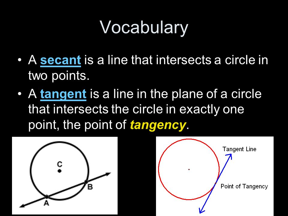 Vocabulary A secant is a line that intersects a circle in two points.
