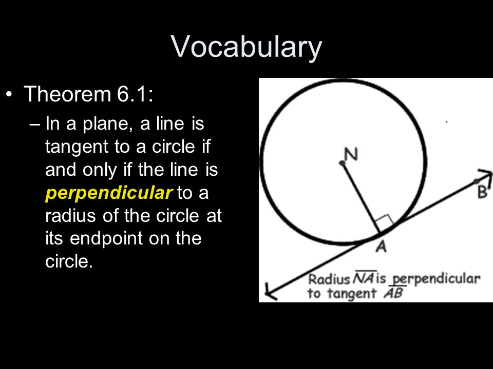 Vocabulary Theorem 6.1: