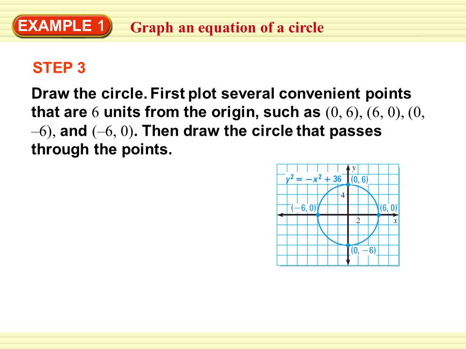 EXAMPLE 1 Graph an equation of a circle. STEP 3.
