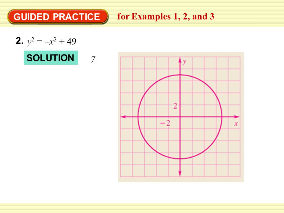 GUIDED PRACTICE for Examples 1, 2, and 3 2. y2 = –x SOLUTION 7