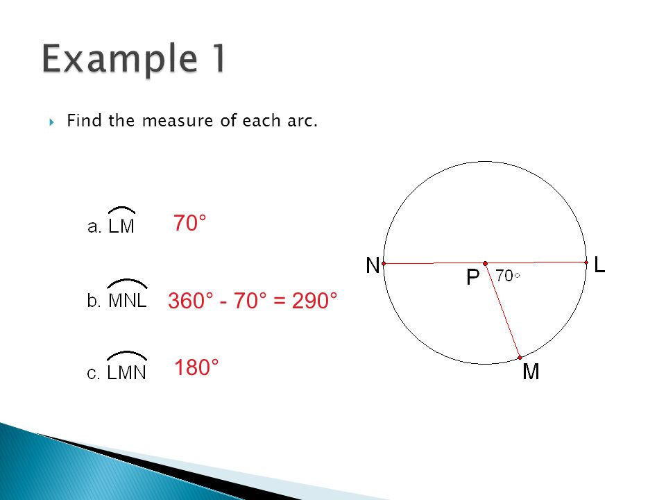 Example 1 Find the measure of each arc. 70° 360° - 70° = 290° 180°