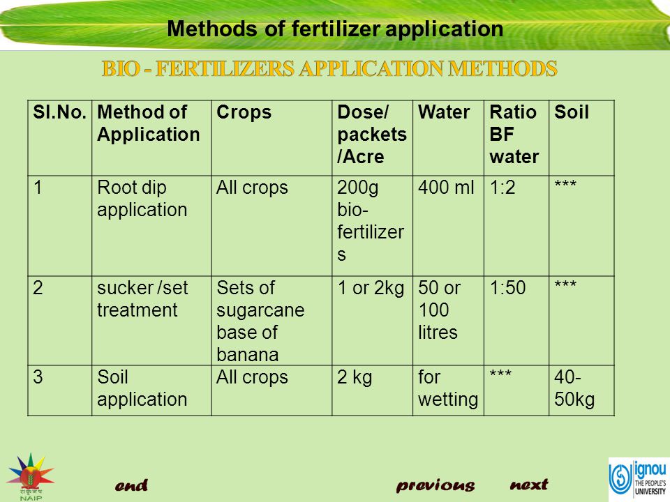 Fertilizer Number Chart