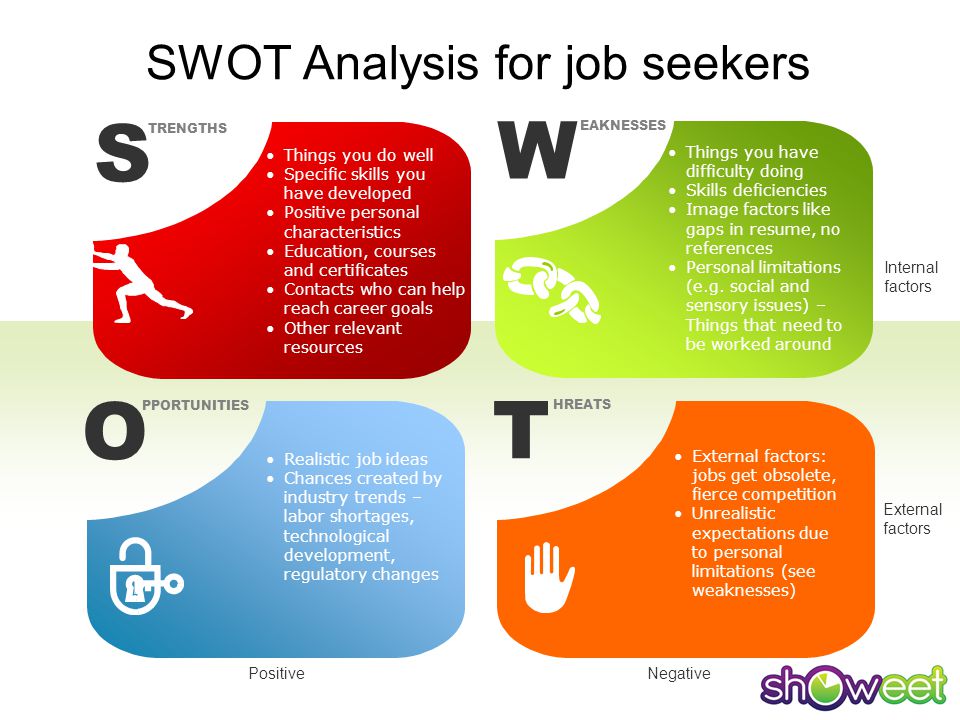 SWOT Analysis for job seekers