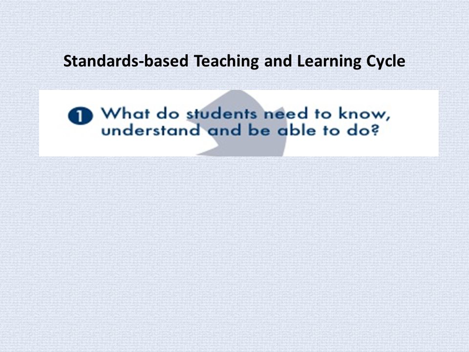 Standards-based Teaching and Learning Cycle