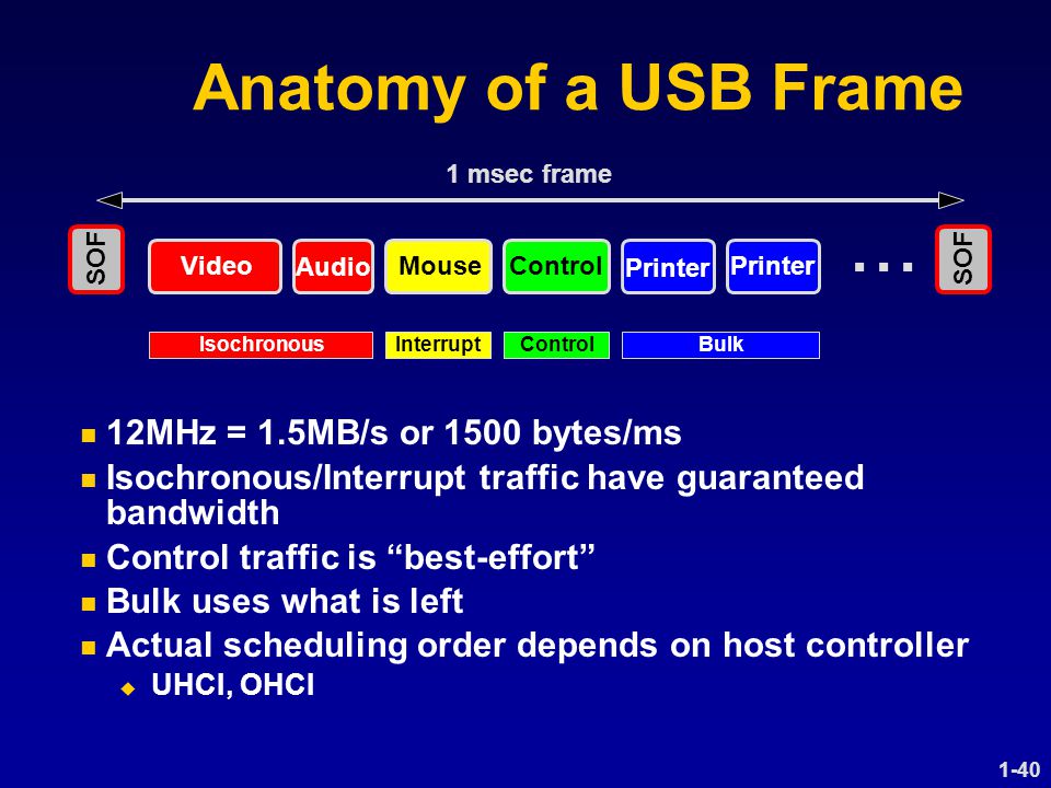 USB Fundamentals and Applications for Digital Signal Processing - ppt video  online download