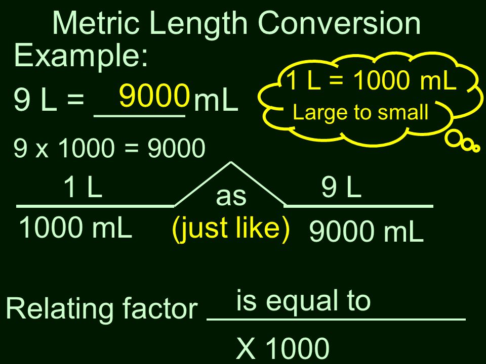 The Metric System Converting Units Ppt Video Online Download