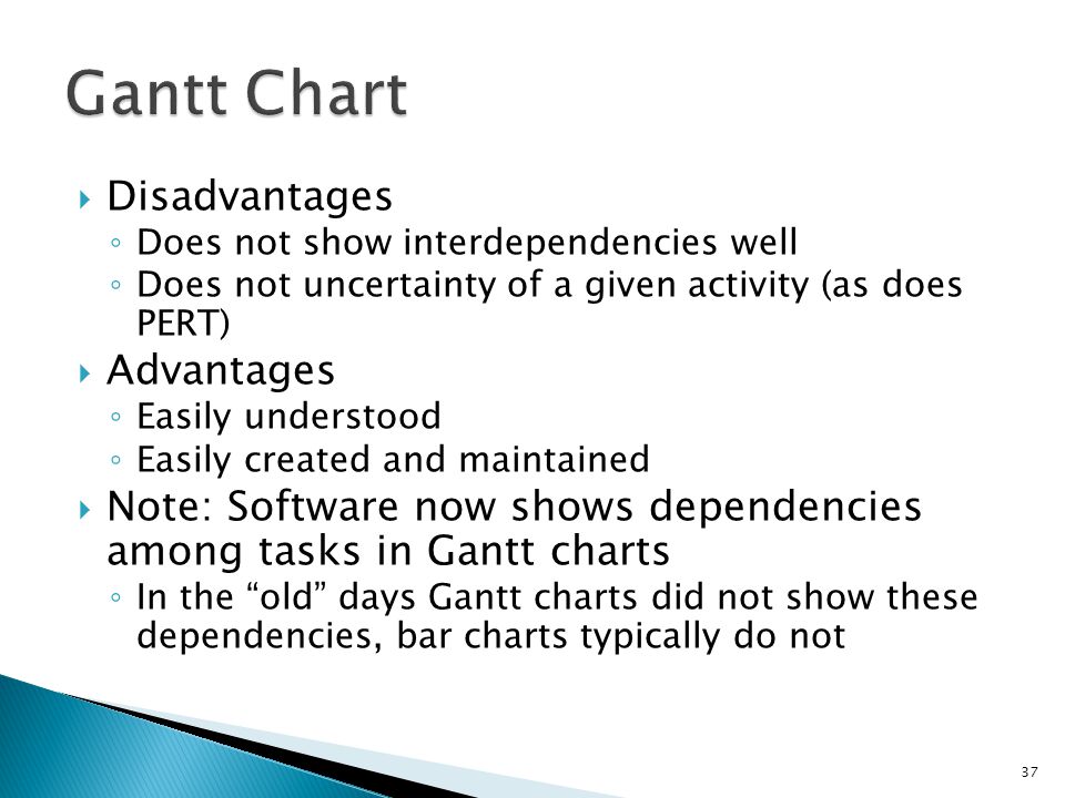 Gantt Chart Use Advantages