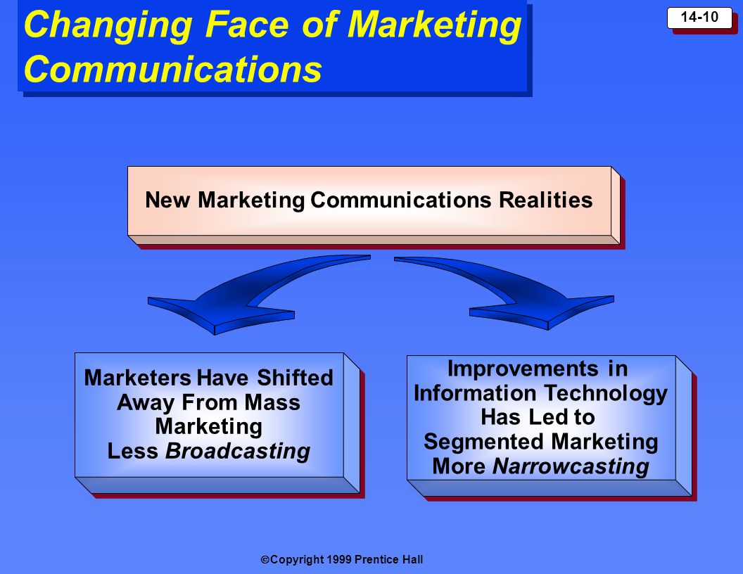 Changing Face of Marketing Communications