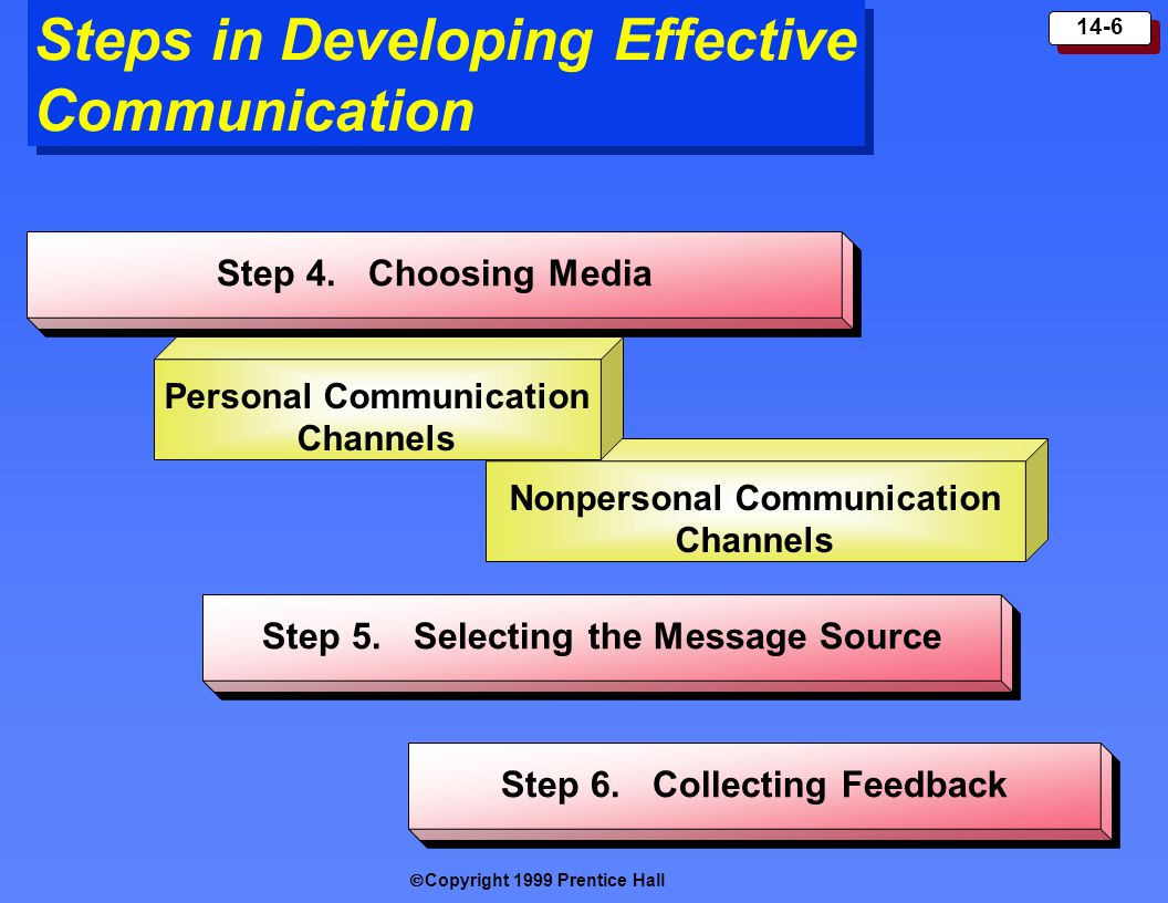 Steps in Developing Effective Communication