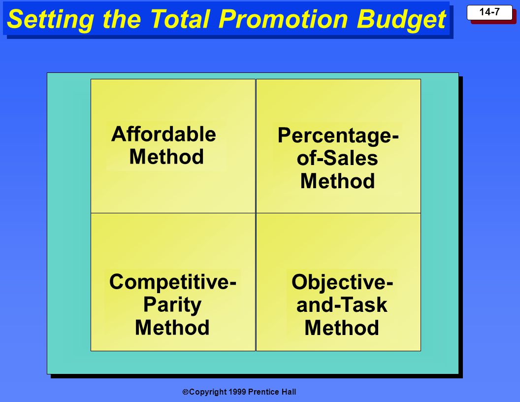 Setting the Total Promotion Budget