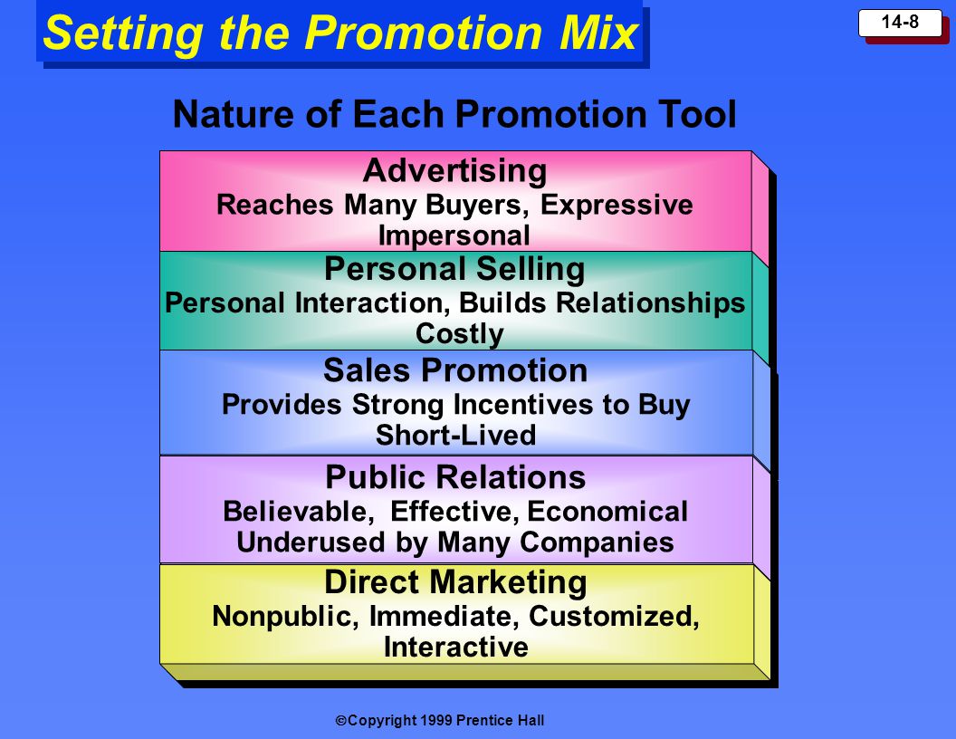 Setting the Promotion Mix