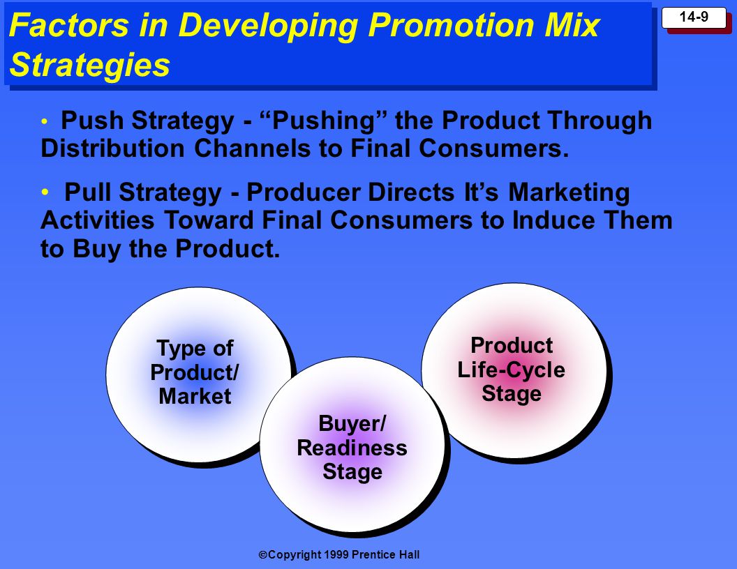 Factors in Developing Promotion Mix Strategies