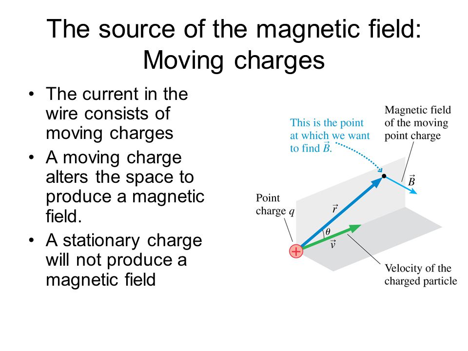 Which of the following sources does not produce a magnetic field?
