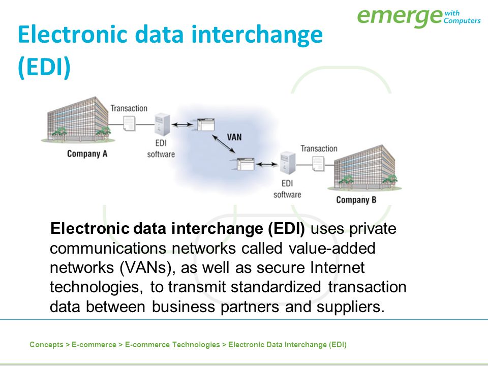 Electronic data interchange (EDI)