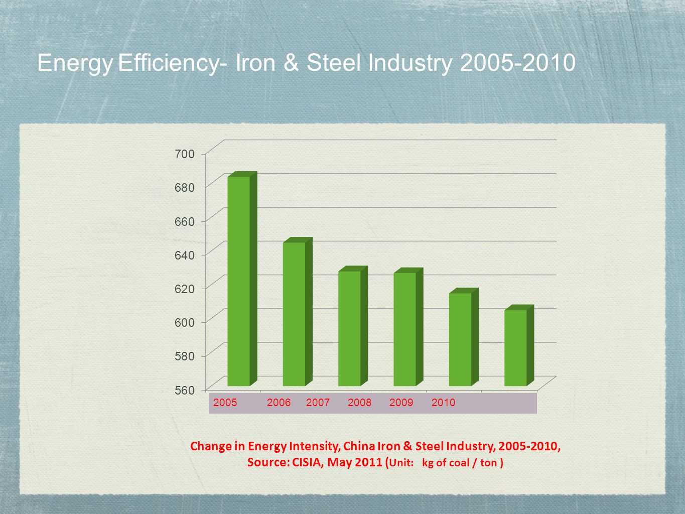 Energy Efficiency- Iron & Steel Industry
