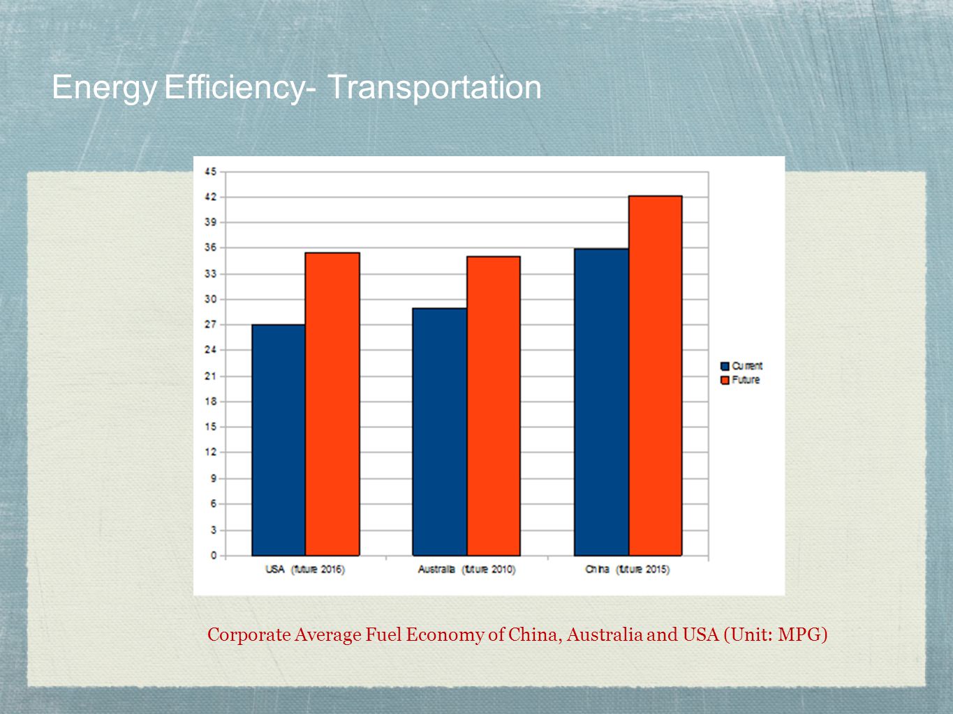 Energy Efficiency- Transportation